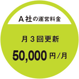 A社の運営料金