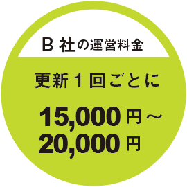 B社の運営料金